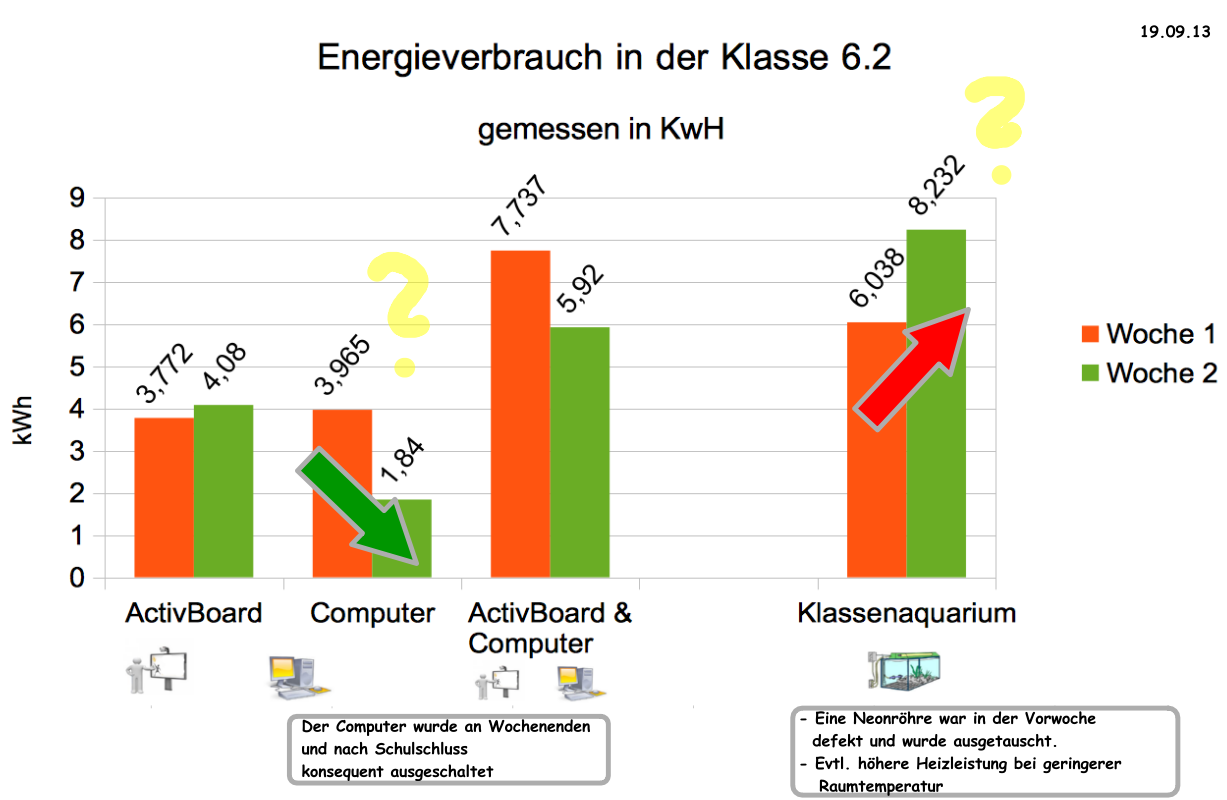 Ergebnis 2